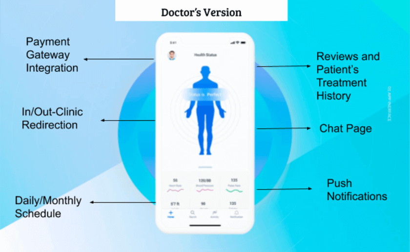 Doctor Appointment App Development: Steps to Build It - Riseapps