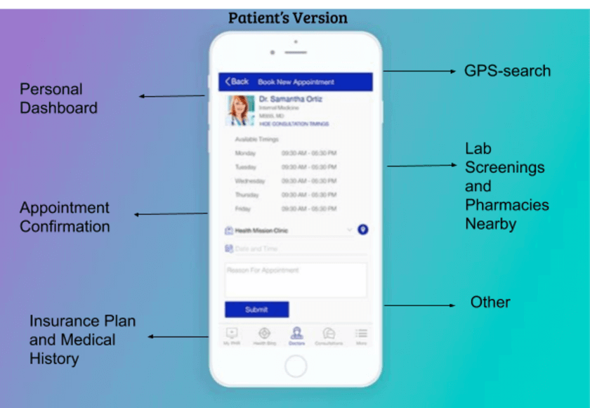 Doctor Appointment App Development: Steps to Build It - Riseapps