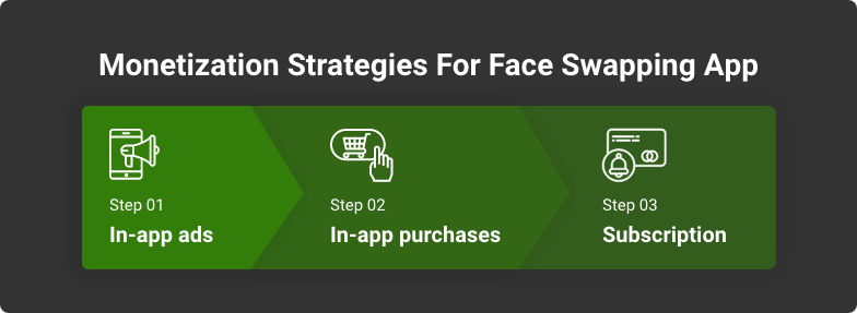 swapping app monetization
