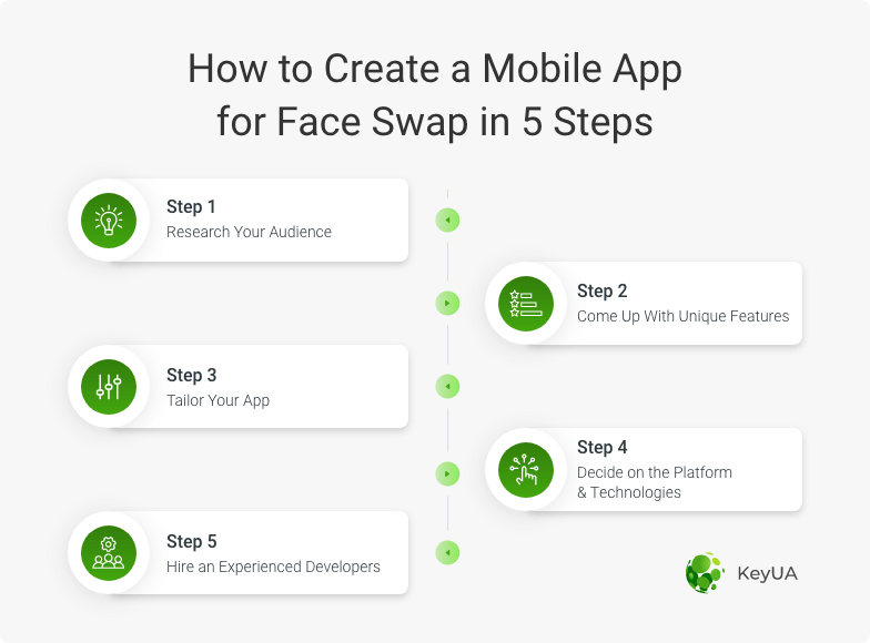 how to create a face swap app