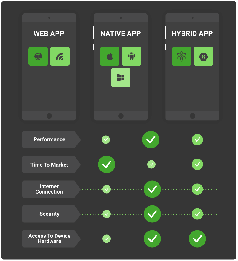 mobile app development comparison