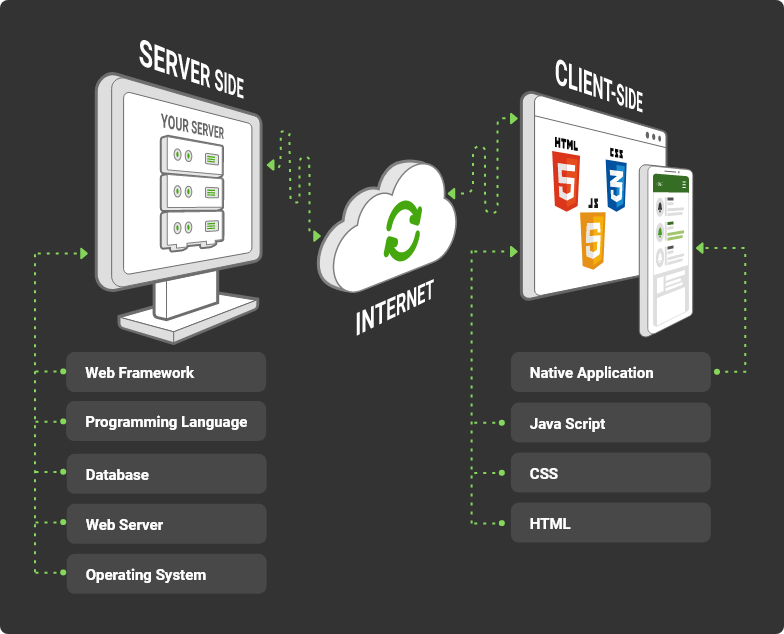 tech stack for mobile app