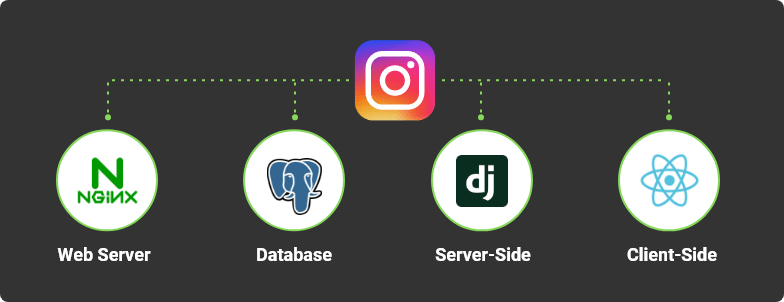instagram technology stack