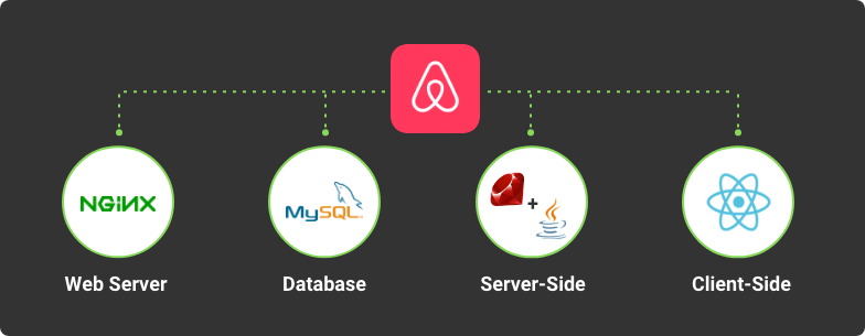 airbnb technology stack
