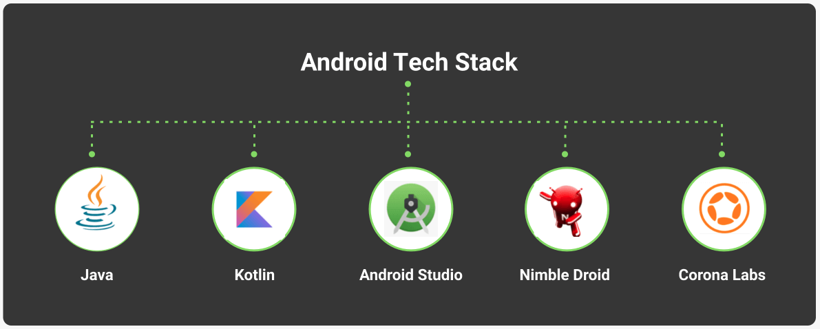 Android Tech Stack