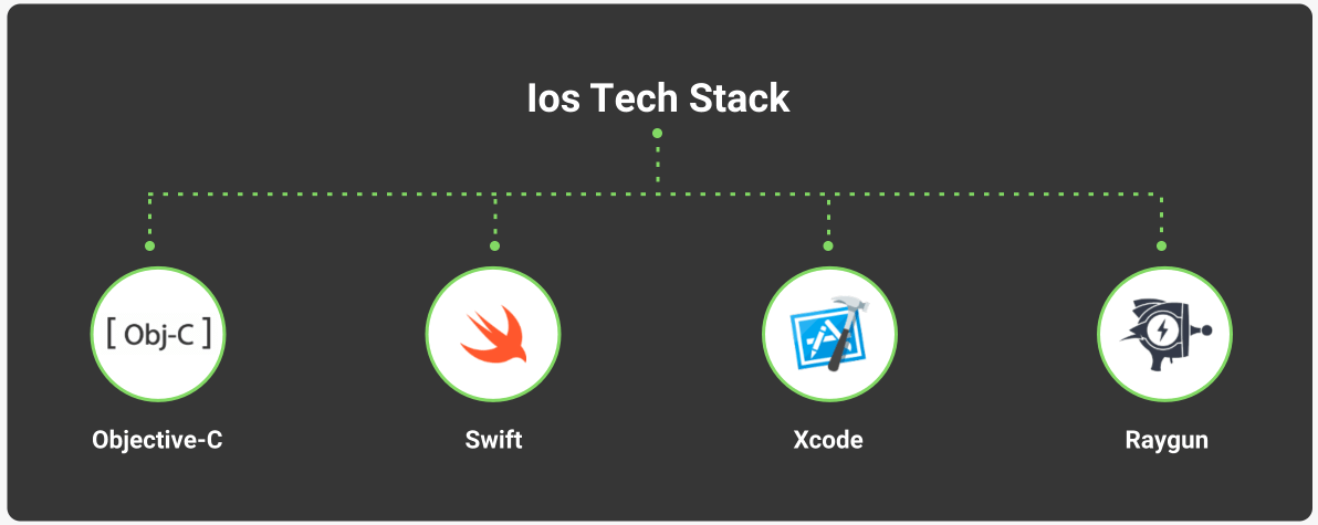 iOS Tech Stack