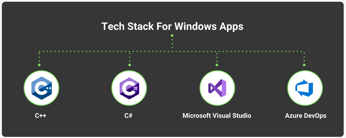 Tech Stack for Windows Apps