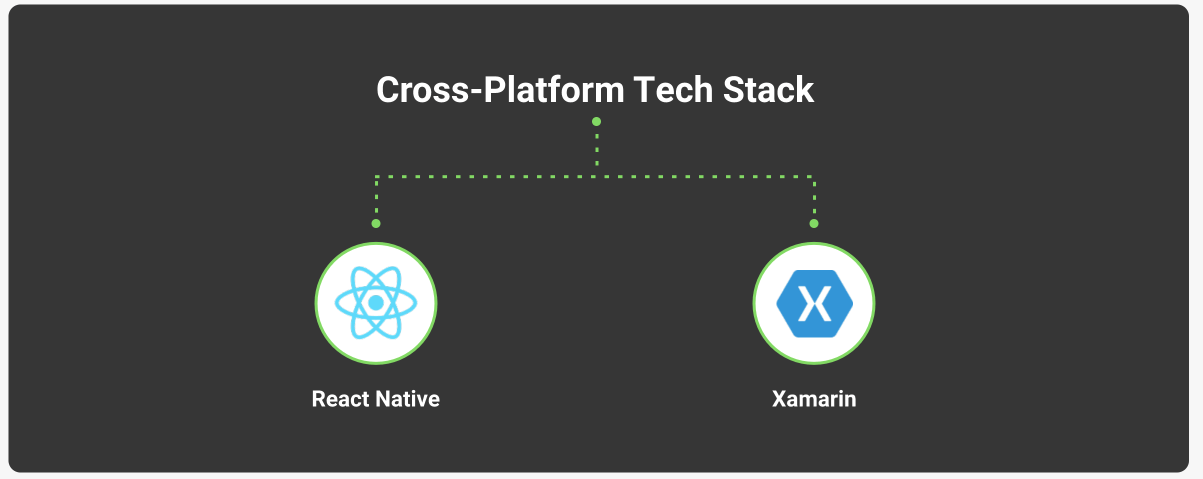 Cross-Platform Tech Stack