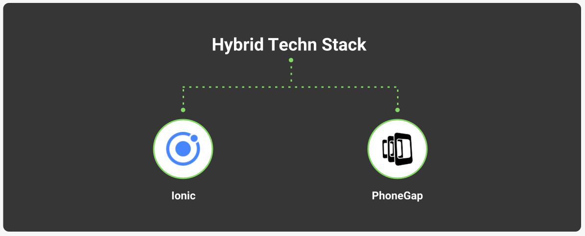 Hybrid Techn Stack