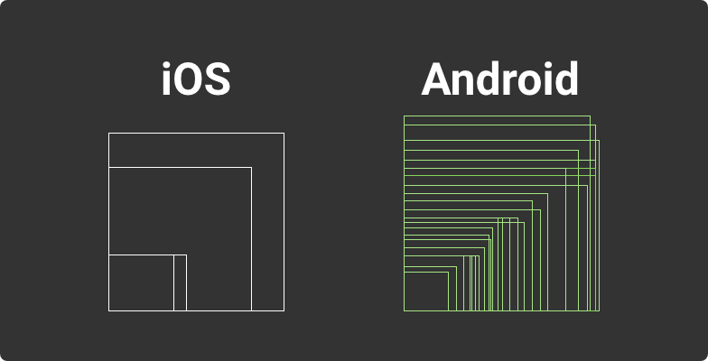 sizes of android and ios devices