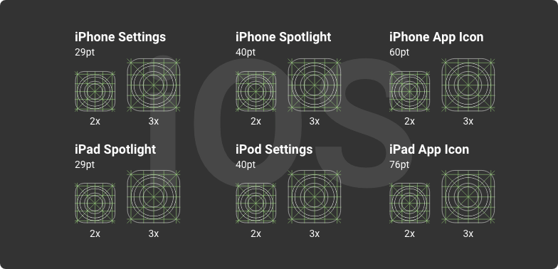 media assets in android and ios