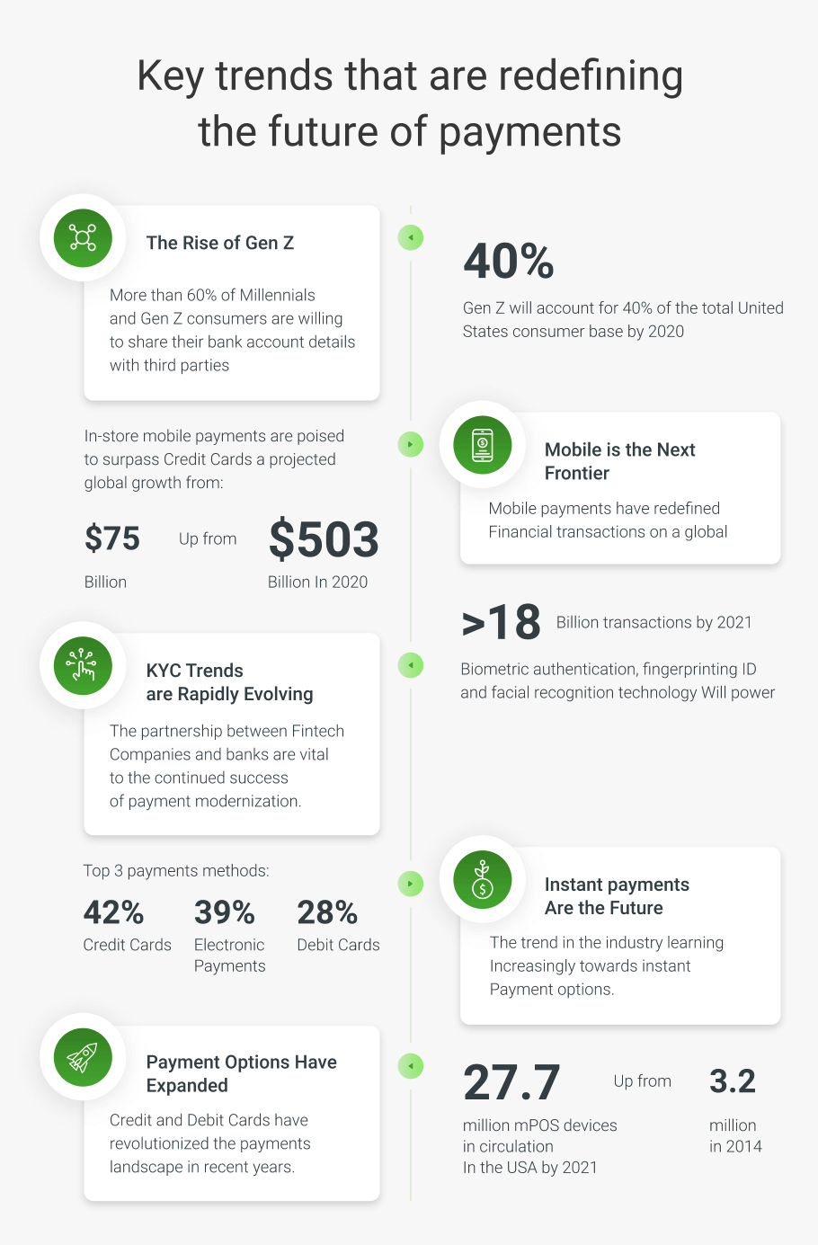 the future of payments infographic