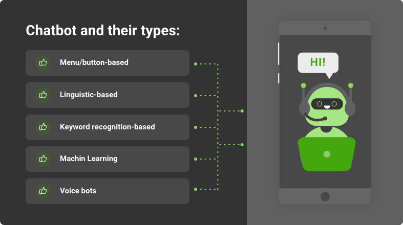 chatbots types