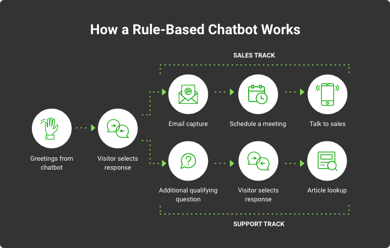 how-to-create-a-chatbot-in-python-step-by-step-keyua-2022