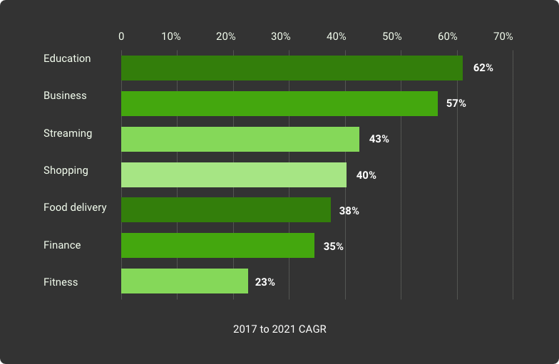 cagr 2017-2021