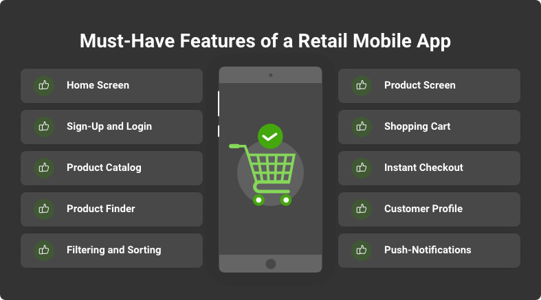 features of retail app