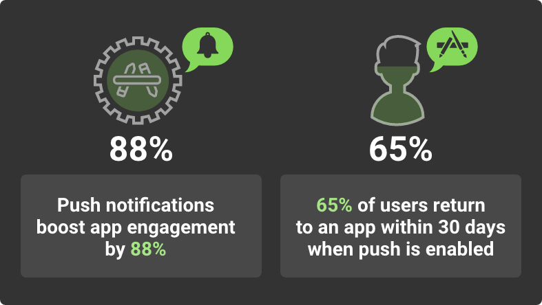 push notifications effectiveness