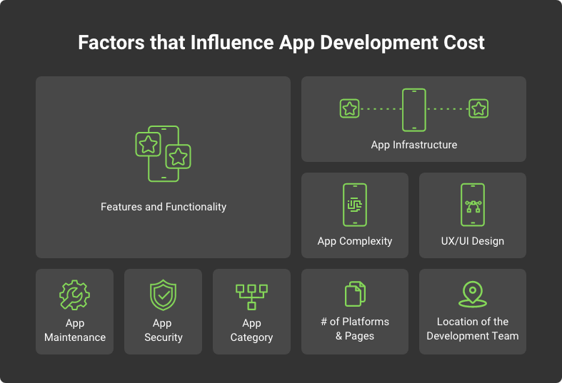 app development cost factors