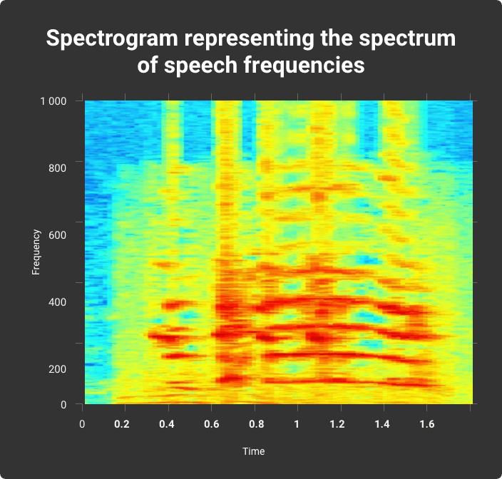 image to audio converter to view in spectrogram