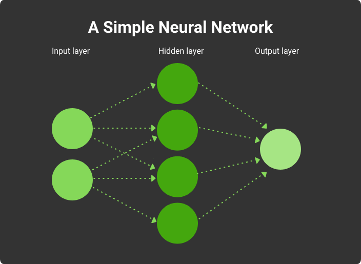 simple neural network