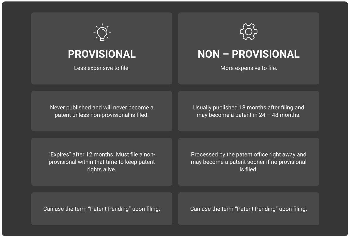 Provisional vs. Non-Provisional patents