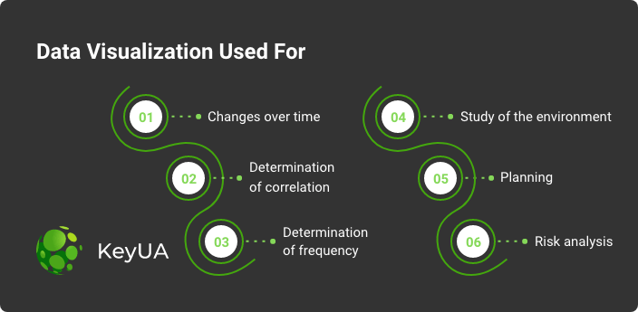 How to Create a Custom Data Visualization Software 2