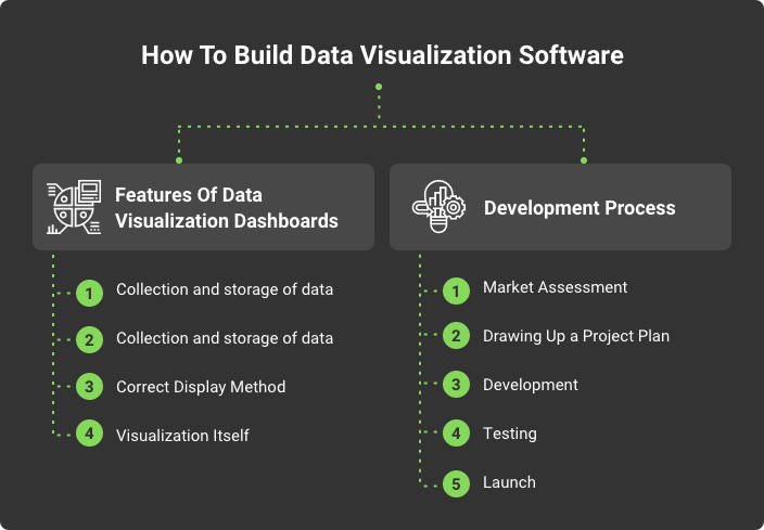 How to Create a Custom Data Visualization Software 3