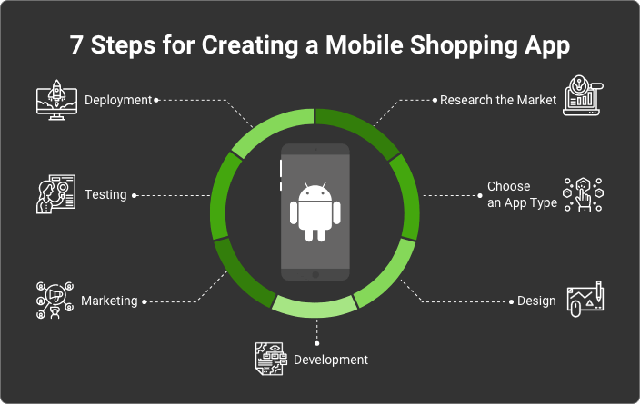 How to Create a Mobile Shopping App on Android 3