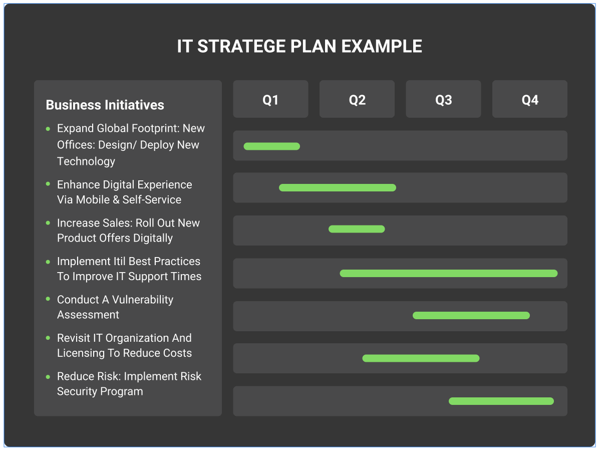 it applications to support business planning and delivery