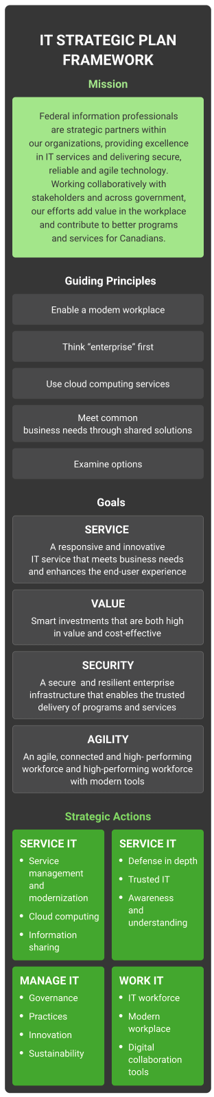 how can it systems support business planning and delivery