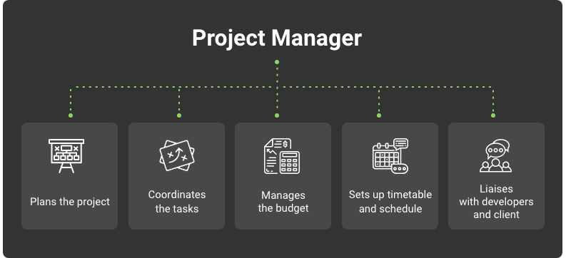 role of project manager in web development team