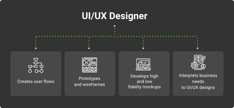 role of ui/ux designer in web development team