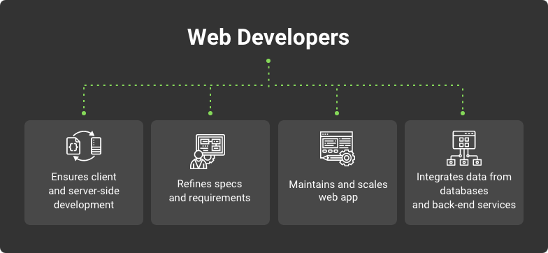 role of web developer in web development team