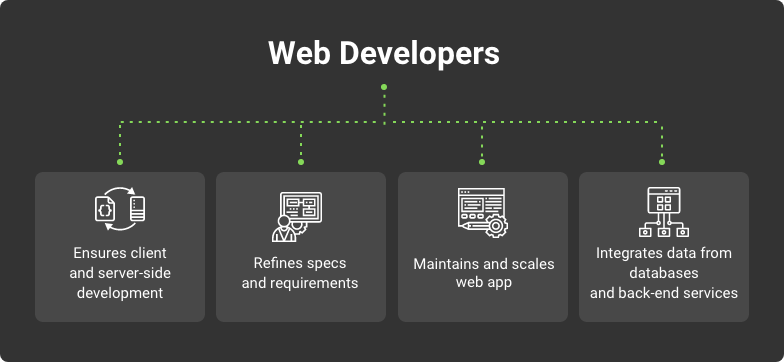 Software Development Team – Key Roles & Structure