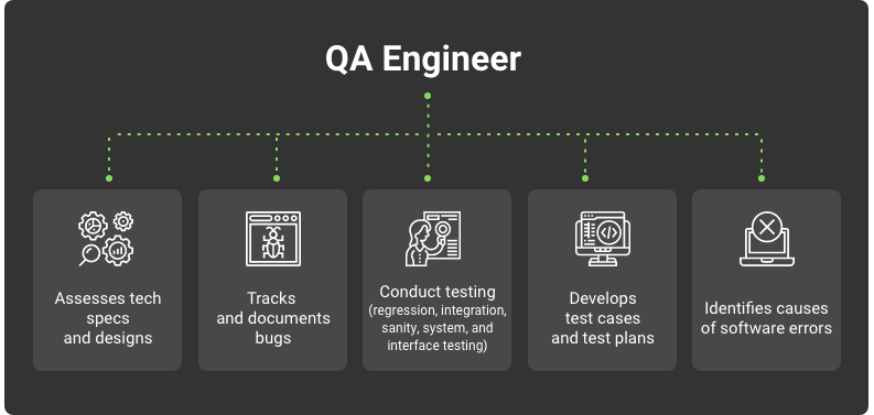 role of qa engineer in web development team