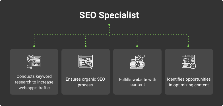 role of seo specialist in web development team