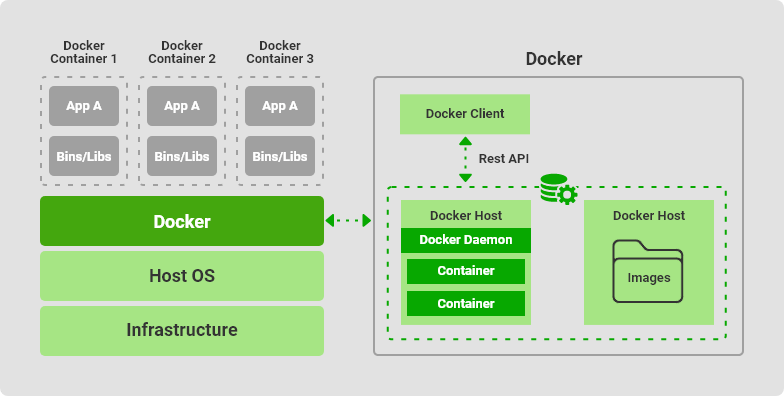 docker swarm infrastructure