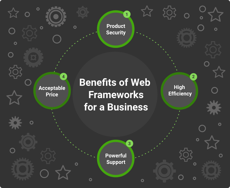 benefits of web frameworks for business