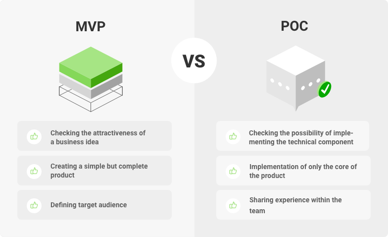 minimum viable product vs proof of concept