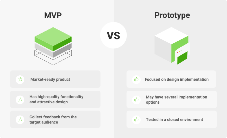 minimum viable product vs prototype