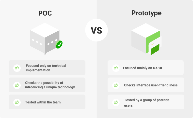 proof of concept vs prototype