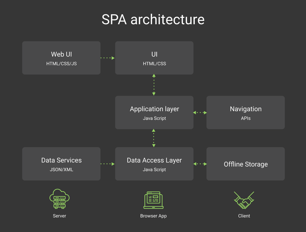 the-benefits-and-drawbacks-of-single-page-applications-spa-s-keyua