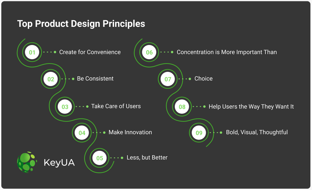 14 Software Product Design Principles for 2022 KeyUA