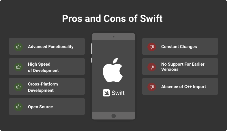 pros and cons of swift