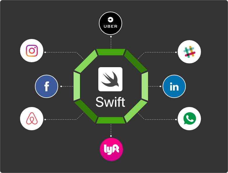 apps built on swift