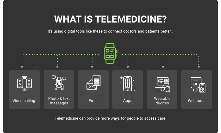 telemedicine definition in healthcare