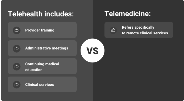 Telemedicine vs. Telehealth