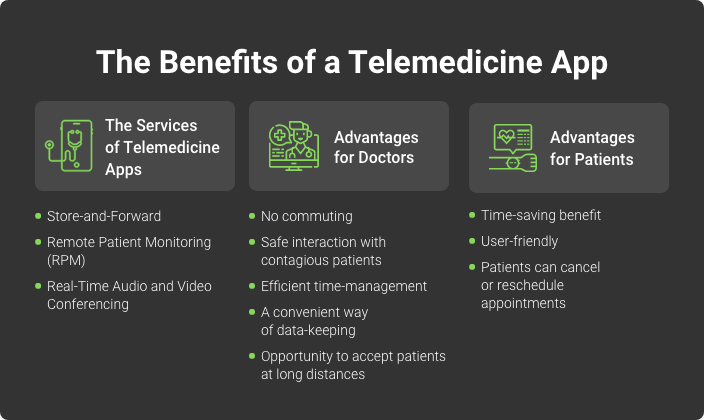 telemedicine app benefits