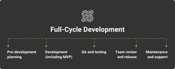 full-cycle telemedicine app development