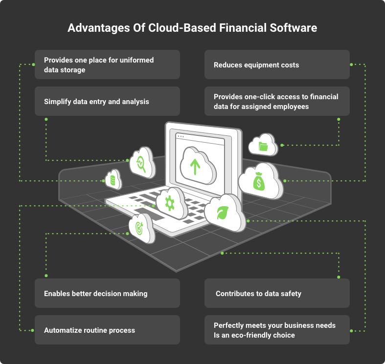 Advantages of Cloud-Based Software for Finances